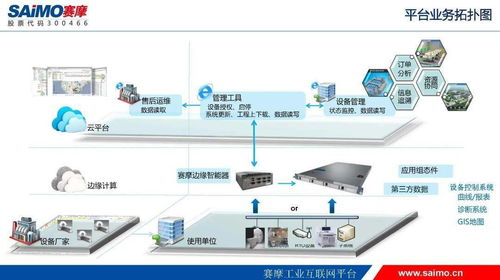 第六彈 醫(yī)美設(shè)備難管理 賽摩工業(yè)互聯(lián)網(wǎng)平臺(tái)來(lái)助力